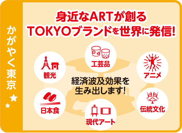 かがやく東京 身近なARTが創るTOKYOブランドを世界に発信！