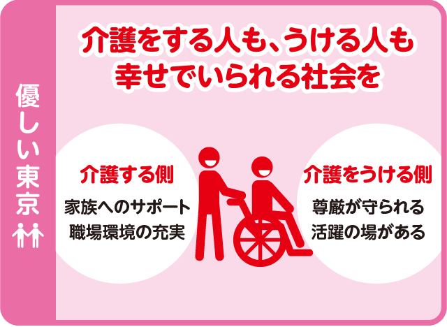 優しい東京 介護をする人も、うける人も幸せでいられる社会を